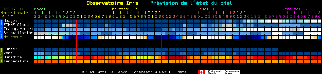 Current forecast for Observatoire Iris Clear Sky Chart