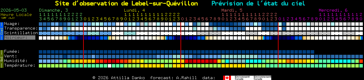 Current forecast for Site d'observation de Lebel-sur-Qu�villon Clear Sky Chart