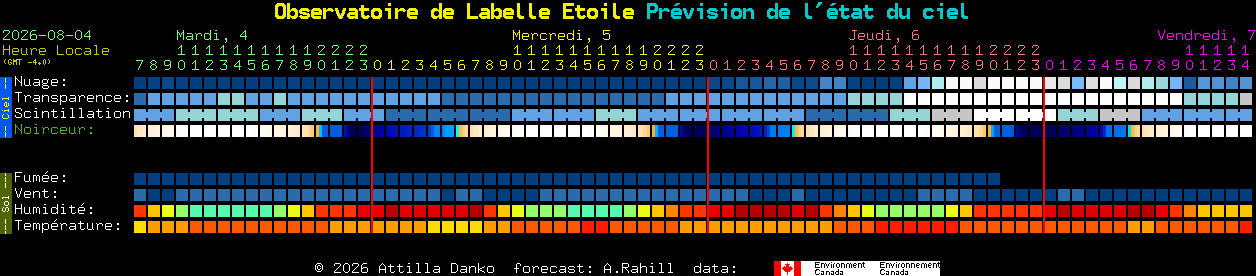 Current forecast for Observatoire de Labelle Etoile Clear Sky Chart