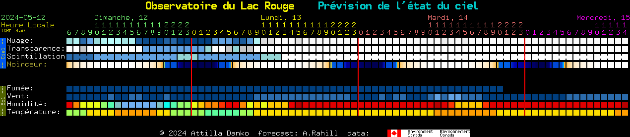 Current forecast for Observatoire du Lac Rouge Clear Sky Chart