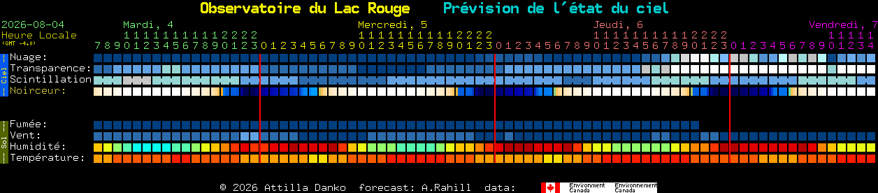 Current forecast for Observatoire du Lac Rouge Clear Sky Chart