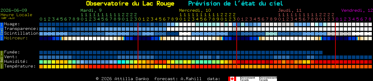 Current forecast for Observatoire du Lac Rouge Clear Sky Chart