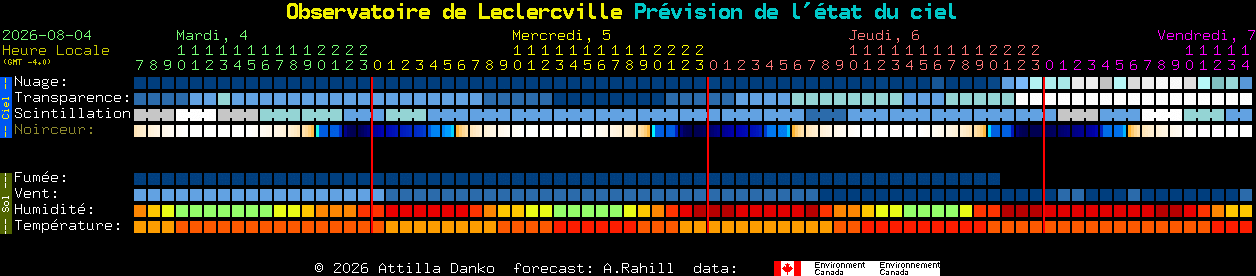 Current forecast for Observatoire de Leclercville Clear Sky Chart