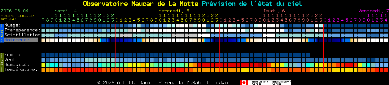 Current forecast for Observatoire Maucar de La Motte Clear Sky Chart
