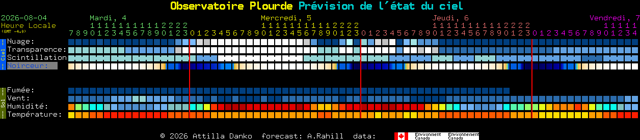 Current forecast for Observatoire Plourde Clear Sky Chart