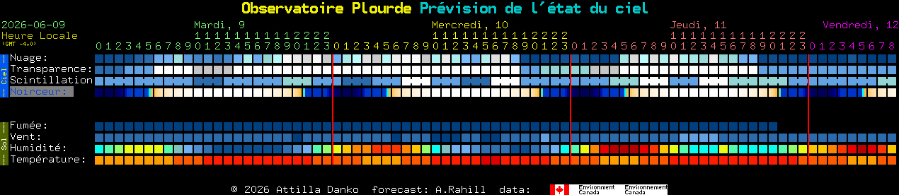 Current forecast for Observatoire Plourde Clear Sky Chart