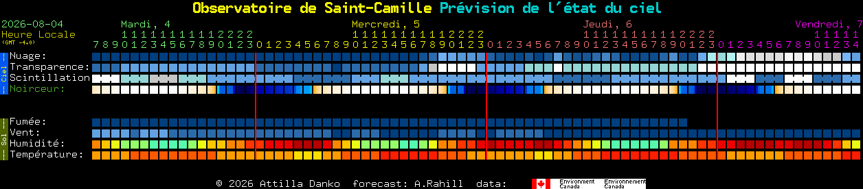 Current forecast for Observatoire de Saint-Camille Clear Sky Chart