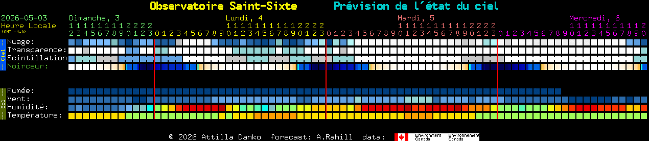 Current forecast for Observatoire Saint-Sixte Clear Sky Chart