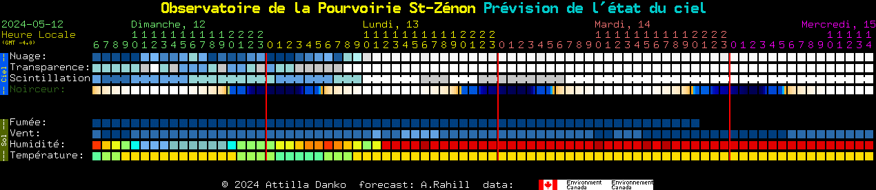 Current forecast for Observatoire de la Pourvoirie St-Znon Clear Sky Chart