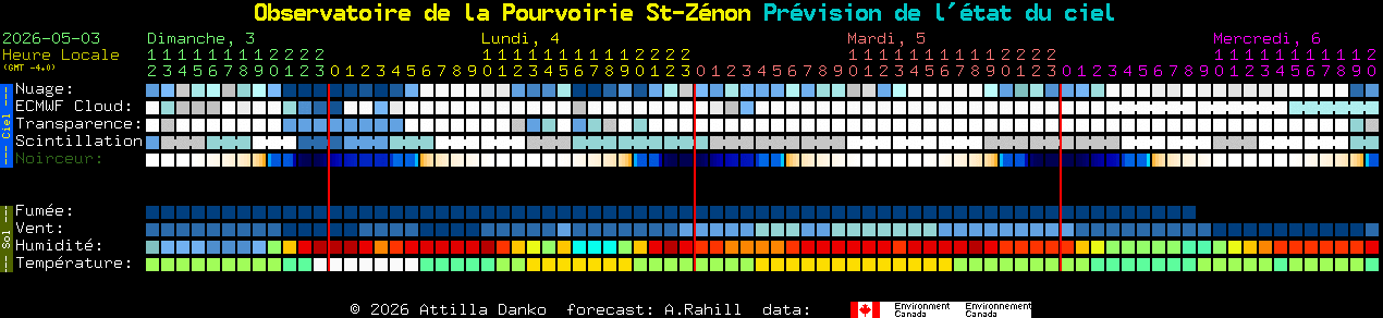 Current forecast for Observatoire de la Pourvoirie St-Z�non Clear Sky Chart