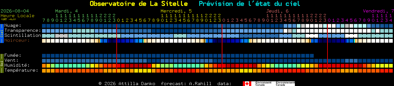 Current forecast for Observatoire de La Sitelle Clear Sky Chart