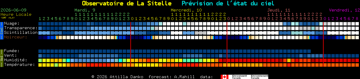 Current forecast for Observatoire de La Sitelle Clear Sky Chart