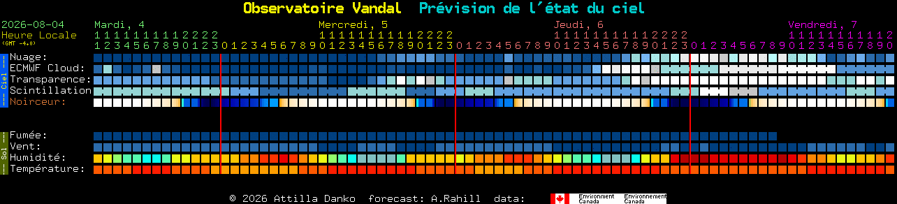 Current forecast for Observatoire Vandal Clear Sky Chart