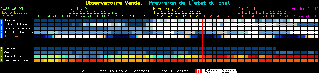 Current forecast for Observatoire Vandal Clear Sky Chart