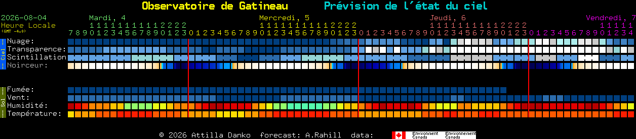 Current forecast for Observatoire de Gatineau Clear Sky Chart