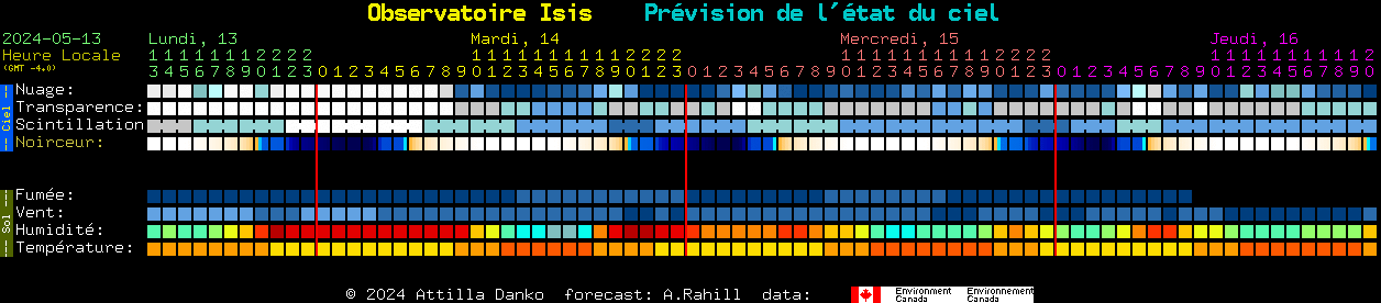 Current forecast for Observatoire Isis Clear Sky Chart
