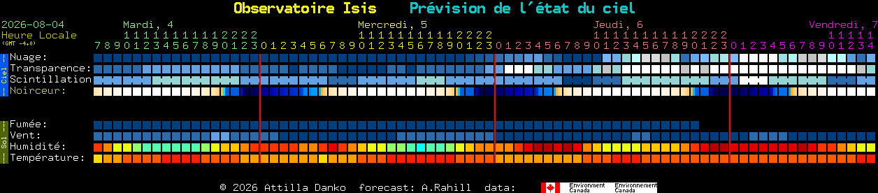 Current forecast for Observatoire Isis Clear Sky Chart