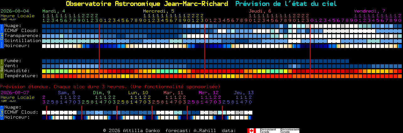 Current forecast for Observatoire Astronomique Jean-Marc-Richard Clear Sky Chart