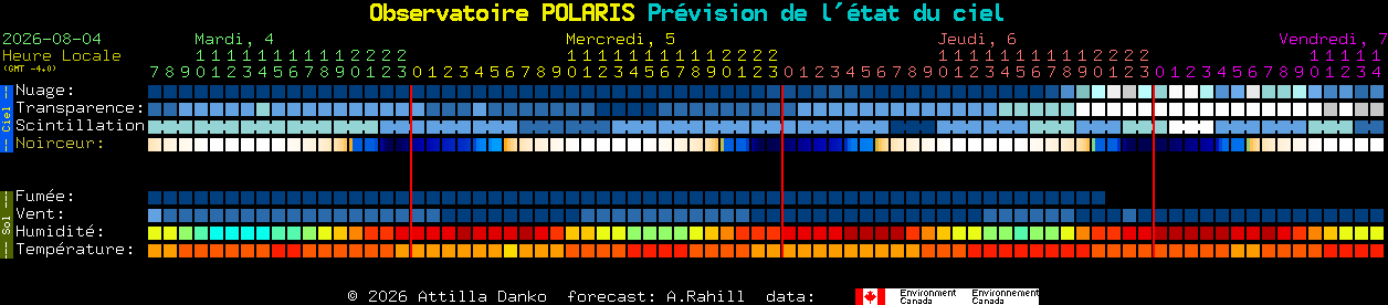 Current forecast for Observatoire POLARIS Clear Sky Chart