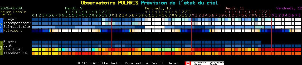 Current forecast for Observatoire POLARIS Clear Sky Chart
