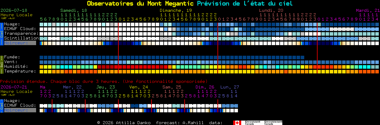 Current forecast for Observatoires du Mont Megantic Clear Sky Chart
