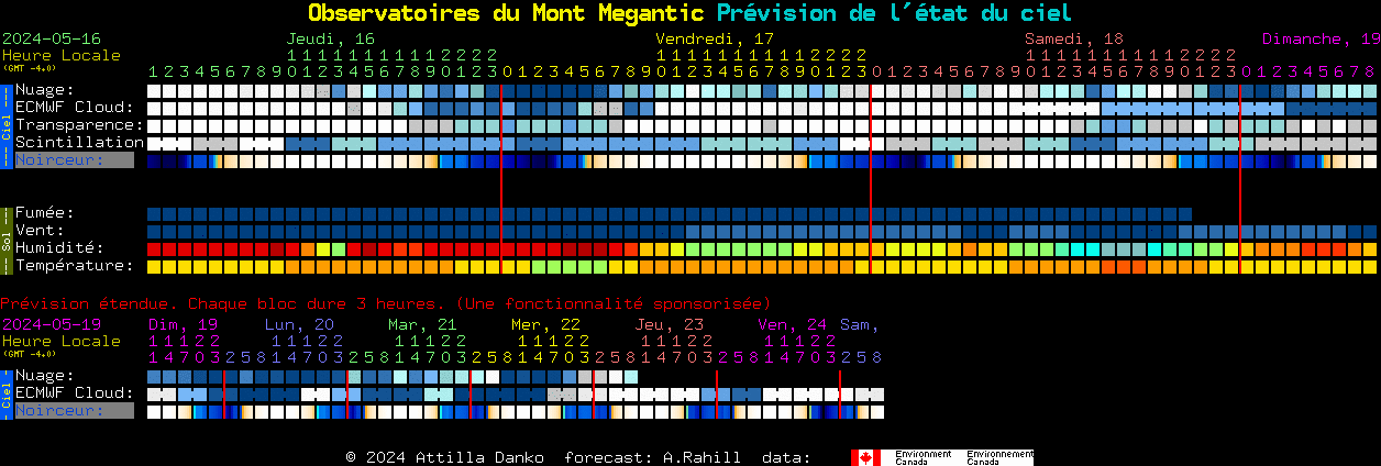 Current forecast for Observatoires du Mont Megantic Clear Sky Chart