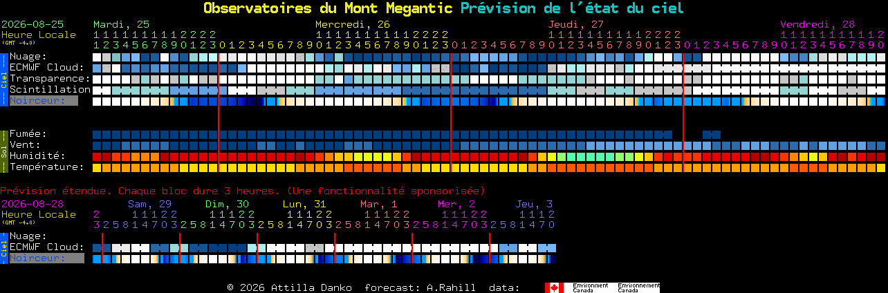 Current forecast for Observatoires du Mont Megantic Clear Sky Chart