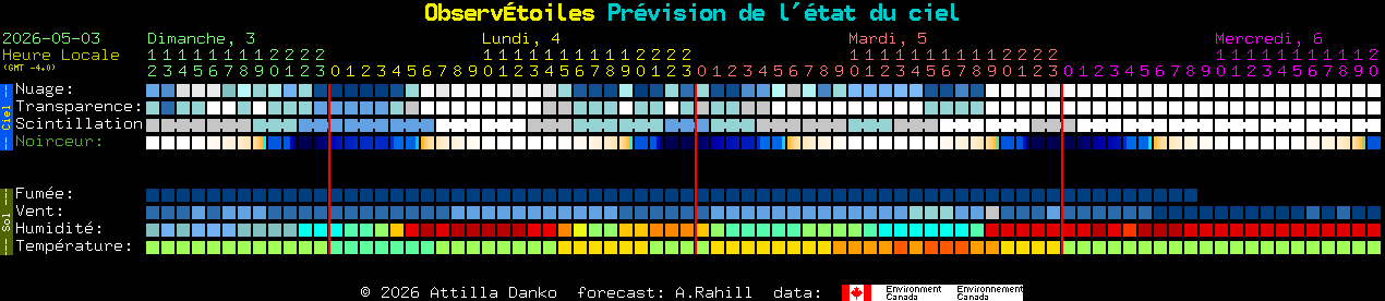 Current forecast for Observ�toiles Clear Sky Chart