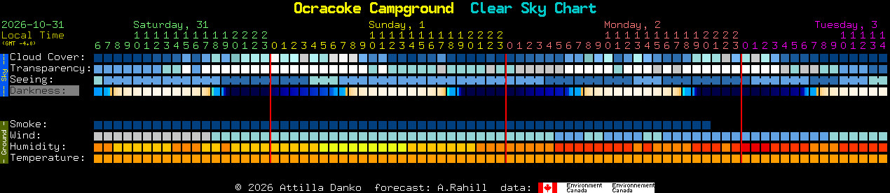 Current forecast for Ocracoke Campground Clear Sky Chart