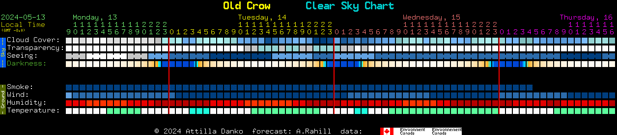 Current forecast for Old Crow Clear Sky Chart