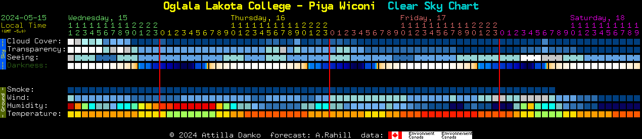 Current forecast for Oglala Lakota College - Piya Wiconi Clear Sky Chart