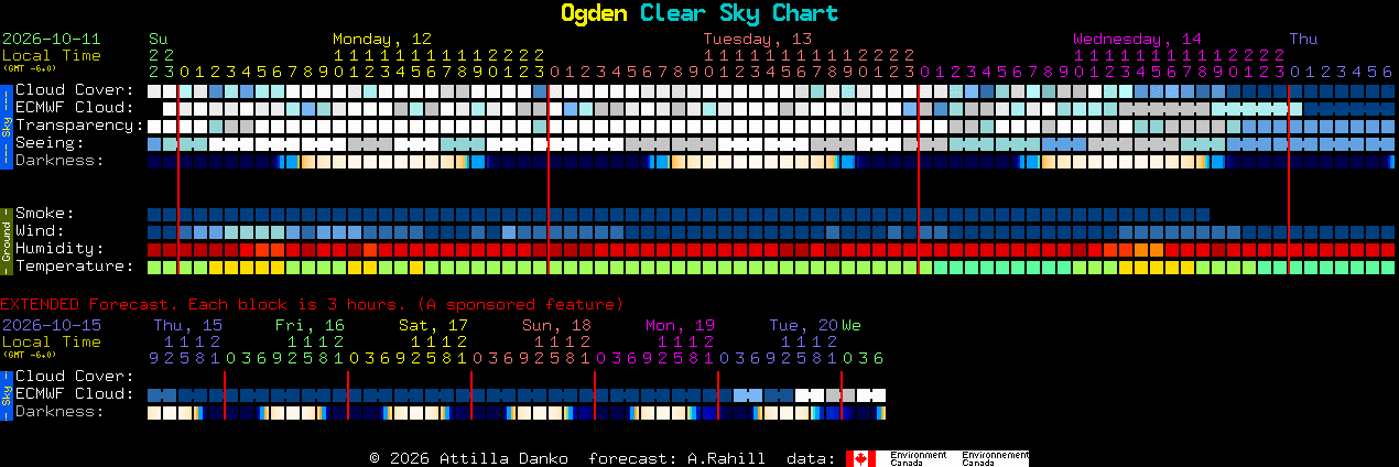 Current forecast for Ogden Clear Sky Chart