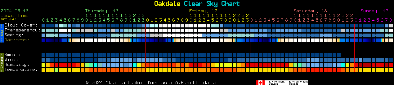 Current forecast for Oakdale Clear Sky Chart
