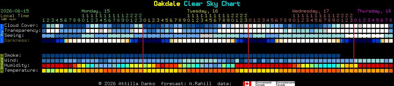 Current forecast for Oakdale Clear Sky Chart