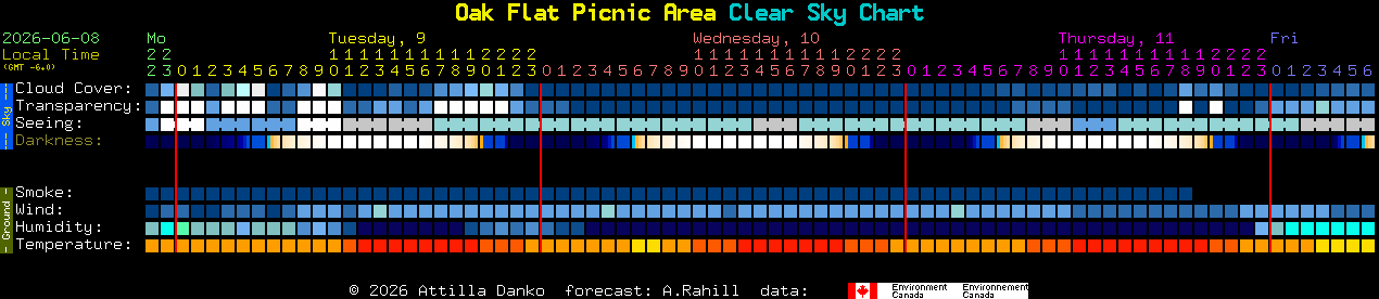 Current forecast for Oak Flat Picnic Area Clear Sky Chart