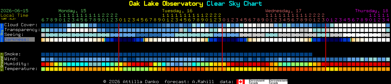 Current forecast for Oak Lake Observatory Clear Sky Chart