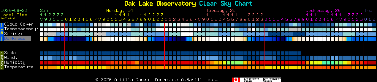 Current forecast for Oak Lake Observatory Clear Sky Chart