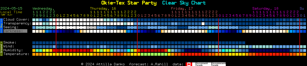 Current forecast for Okie-Tex Star Party Clear Sky Chart