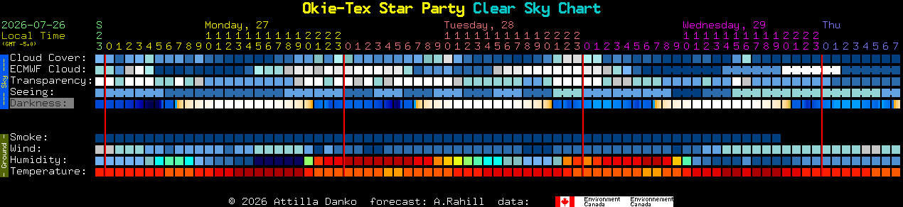 Current forecast for Okie-Tex Star Party Clear Sky Chart