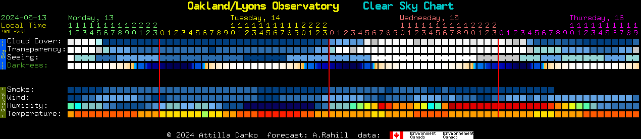 Current forecast for Oakland/Lyons Observatory Clear Sky Chart