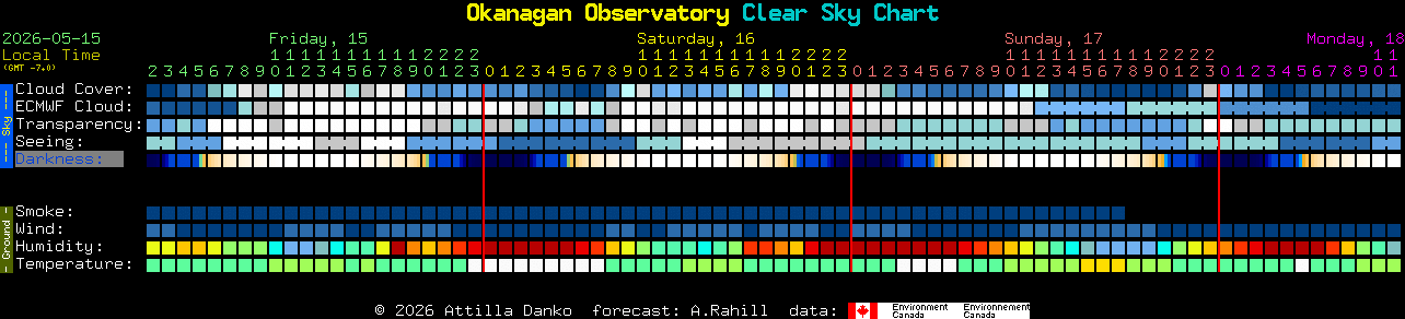 Current forecast for Okanagan Observatory Clear Sky Chart