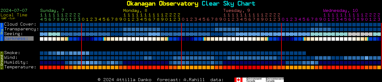 Current forecast for Okanagan Observatory Clear Sky Chart