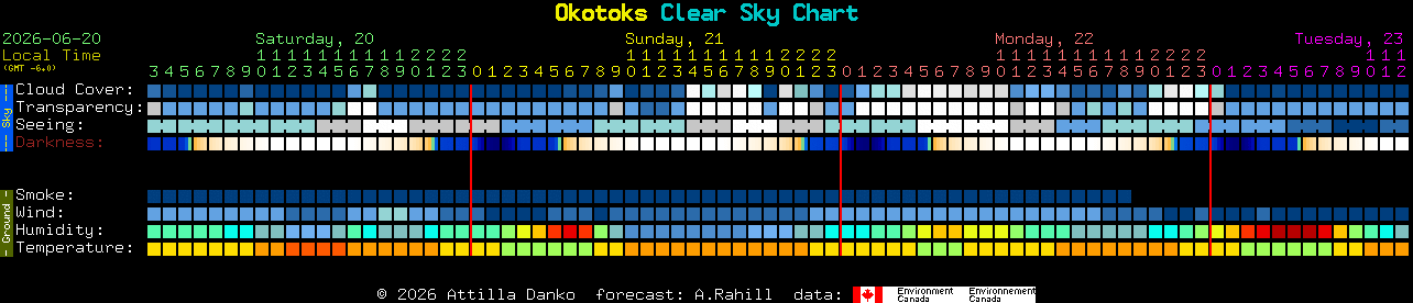 Current forecast for Okotoks Clear Sky Chart