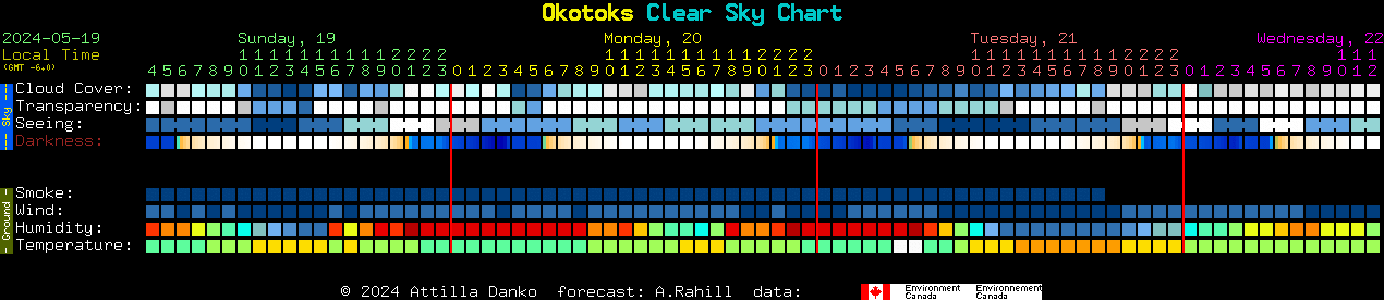 Current forecast for Okotoks Clear Sky Chart