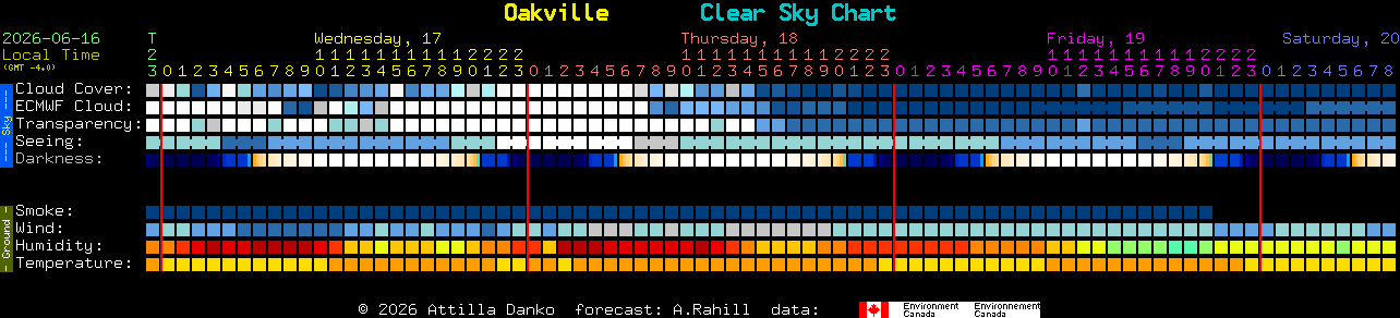 Current forecast for Oakville Clear Sky Chart