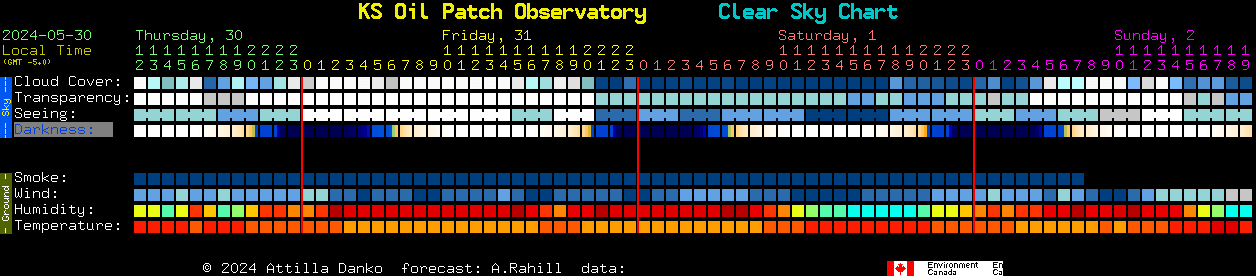 Current forecast for KS Oil Patch Observatory Clear Sky Chart