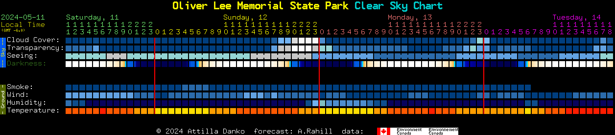 Current forecast for Oliver Lee Memorial State Park Clear Sky Chart