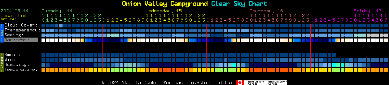 Current forecast for Onion Valley Campground Clear Sky Chart