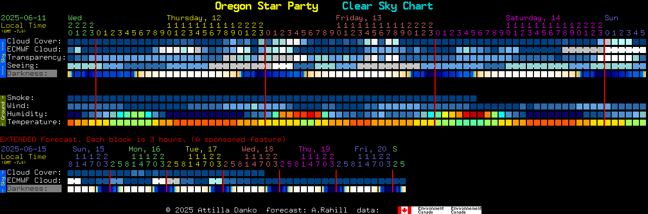 Current forecast for Oregon Star Party Clear Sky Chart