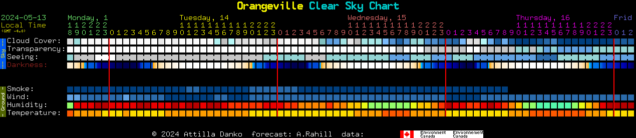 Current forecast for Orangeville Clear Sky Chart